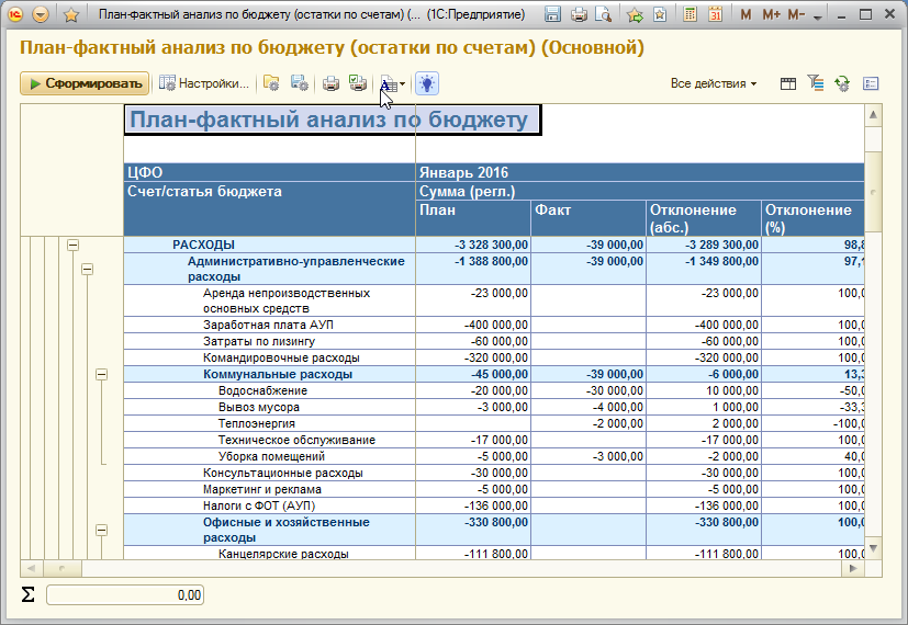 План фактный анализ прибыли