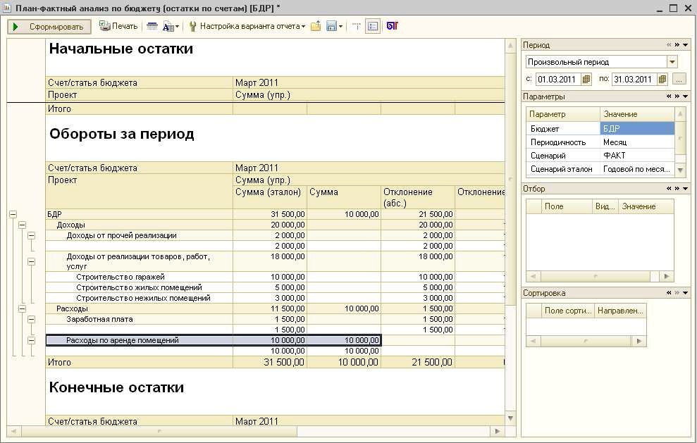 План фактный анализ бддс